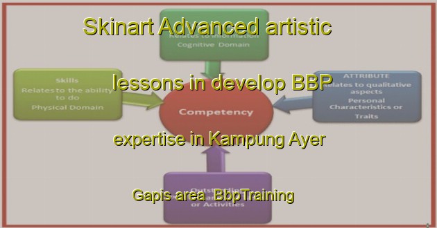 Skinart Advanced artistic lessons in develop BBP expertise in Kampung Ayer Gapis area | BbpTraining | BbpClasses | SkinartTraining-Malaysia