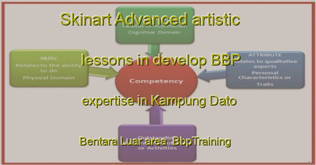 Skinart Advanced artistic lessons in develop BBP expertise in Kampung Dato Bentara Luar area | BbpTraining | BbpClasses | SkinartTraining-Malaysia