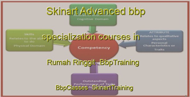 Skinart Advanced bbp specialization courses in Rumah Ringgit | BbpTraining | BbpClasses | SkinartTraining-Malaysia