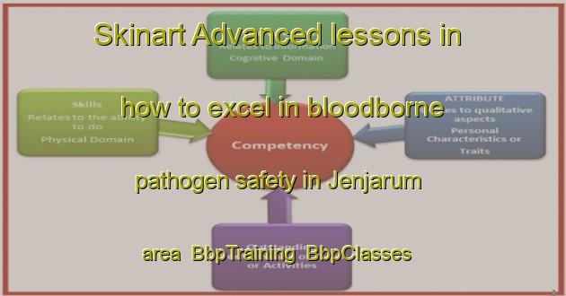 Skinart Advanced lessons in how to excel in bloodborne pathogen safety in Jenjarum area | BbpTraining | BbpClasses | SkinartTraining-Malaysia