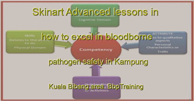 Skinart Advanced lessons in how to excel in bloodborne pathogen safety in Kampung Kuala Bibang area | BbpTraining | BbpClasses | SkinartTraining-Malaysia