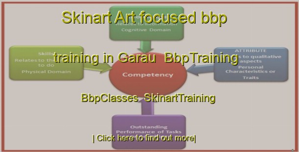 Skinart Art-focused bbp training in Garau | BbpTraining | BbpClasses | SkinartTraining-Malaysia