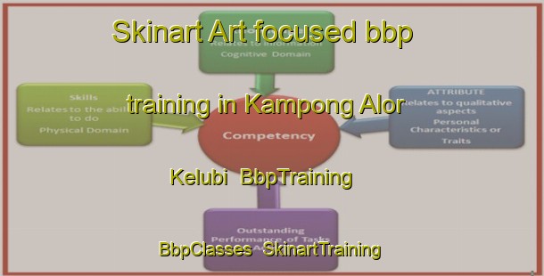 Skinart Art-focused bbp training in Kampong Alor Kelubi | BbpTraining | BbpClasses | SkinartTraining-Malaysia