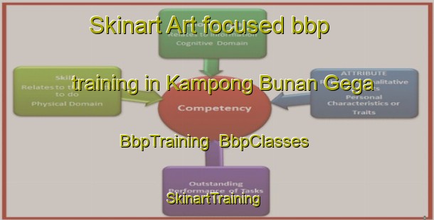 Skinart Art-focused bbp training in Kampong Bunan Gega | BbpTraining | BbpClasses | SkinartTraining-Malaysia