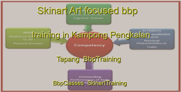 Skinart Art-focused bbp training in Kampong Pengkalan Tapang | BbpTraining | BbpClasses | SkinartTraining-Malaysia