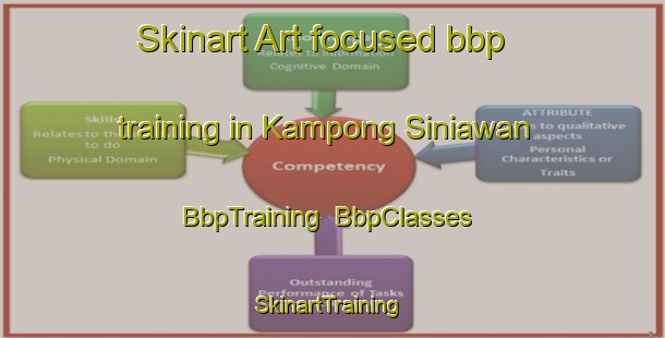 Skinart Art-focused bbp training in Kampong Siniawan | BbpTraining | BbpClasses | SkinartTraining-Malaysia