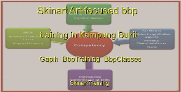 Skinart Art-focused bbp training in Kampung Bukit Gapih | BbpTraining | BbpClasses | SkinartTraining-Malaysia
