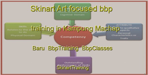 Skinart Art-focused bbp training in Kampung Machap Baru | BbpTraining | BbpClasses | SkinartTraining-Malaysia