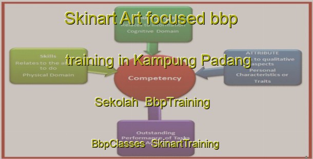 Skinart Art-focused bbp training in Kampung Padang Sekolah | BbpTraining | BbpClasses | SkinartTraining-Malaysia