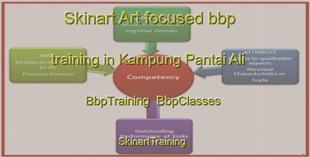 Skinart Art-focused bbp training in Kampung Pantai Ali | BbpTraining | BbpClasses | SkinartTraining-Malaysia