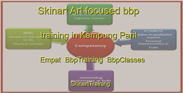 Skinart Art-focused bbp training in Kampung Parit Empat | BbpTraining | BbpClasses | SkinartTraining-Malaysia
