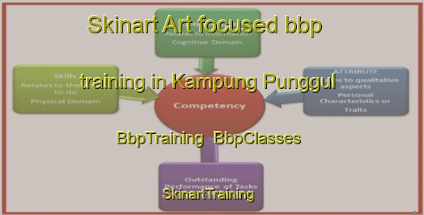 Skinart Art-focused bbp training in Kampung Punggul | BbpTraining | BbpClasses | SkinartTraining-Malaysia
