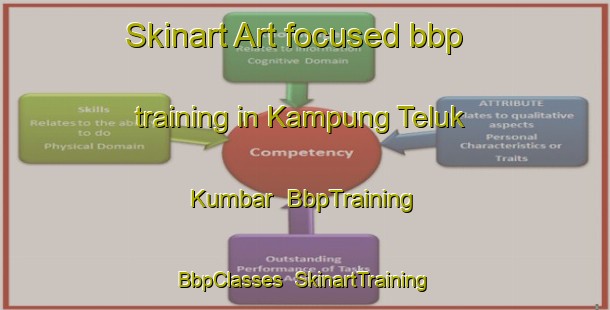 Skinart Art-focused bbp training in Kampung Teluk Kumbar | BbpTraining | BbpClasses | SkinartTraining-Malaysia