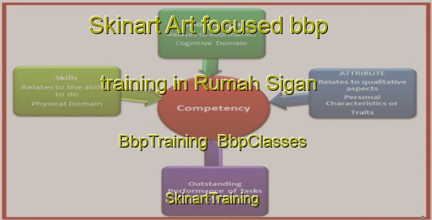 Skinart Art-focused bbp training in Rumah Sigan | BbpTraining | BbpClasses | SkinartTraining-Malaysia