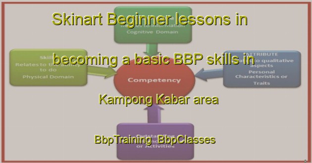 Skinart Beginner lessons in becoming a basic BBP skills in Kampong Kabar area | BbpTraining | BbpClasses | SkinartTraining-Malaysia