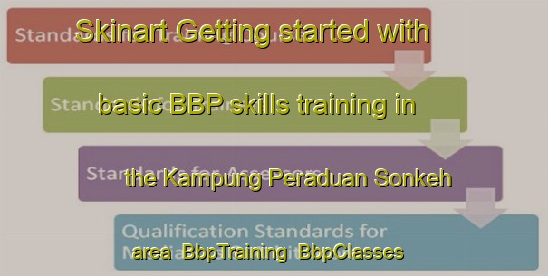 Skinart Getting started with basic BBP skills training in the Kampung Peraduan Sonkeh area | BbpTraining | BbpClasses | SkinartTraining-Malaysia