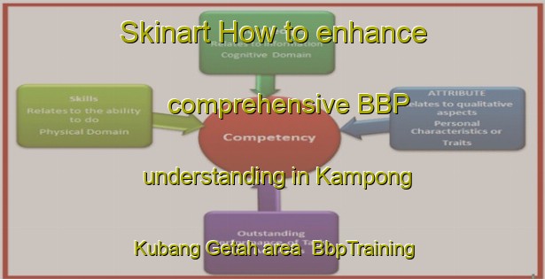Skinart How to enhance comprehensive BBP understanding in Kampong Kubang Getah area | BbpTraining | BbpClasses | SkinartTraining-Malaysia