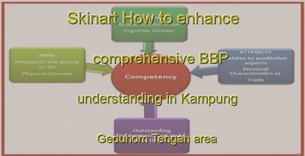 Skinart How to enhance comprehensive BBP understanding in Kampung Geduhom Tengah area | BbpTraining | BbpClasses | SkinartTraining-Malaysia