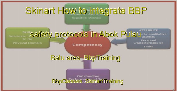 Skinart How to integrate BBP safety protocols in Abok Pulau Batu area | BbpTraining | BbpClasses | SkinartTraining-Malaysia