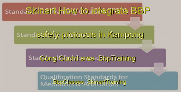 Skinart How to integrate BBP safety protocols in Kampong Gong Guchil area | BbpTraining | BbpClasses | SkinartTraining-Malaysia