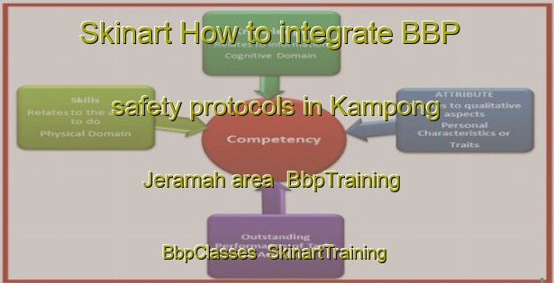 Skinart How to integrate BBP safety protocols in Kampong Jeramah area | BbpTraining | BbpClasses | SkinartTraining-Malaysia