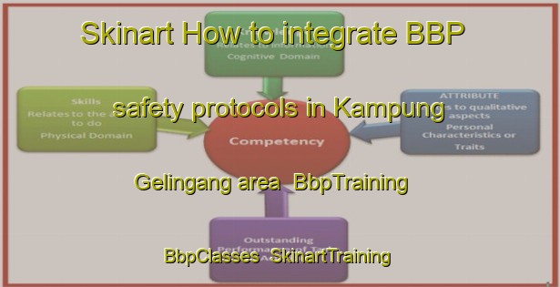 Skinart How to integrate BBP safety protocols in Kampung Gelingang area | BbpTraining | BbpClasses | SkinartTraining-Malaysia