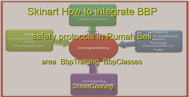 Skinart How to integrate BBP safety protocols in Rumah Beli area | BbpTraining | BbpClasses | SkinartTraining-Malaysia