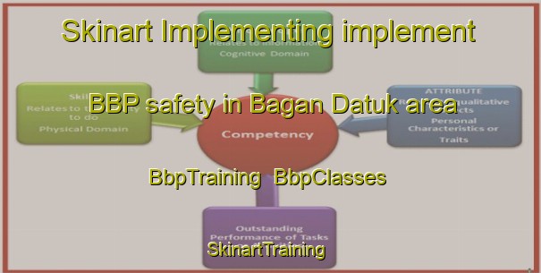 Skinart Implementing implement BBP safety in Bagan Datuk area | BbpTraining | BbpClasses | SkinartTraining-Malaysia