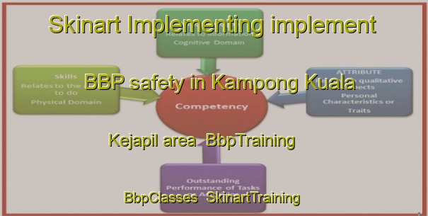 Skinart Implementing implement BBP safety in Kampong Kuala Kejapil area | BbpTraining | BbpClasses | SkinartTraining-Malaysia