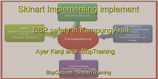 Skinart Implementing implement BBP safety in Kampung Anak Ayer Kanji area | BbpTraining | BbpClasses | SkinartTraining-Malaysia