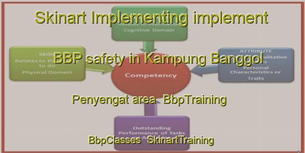 Skinart Implementing implement BBP safety in Kampung Banggol Penyengat area | BbpTraining | BbpClasses | SkinartTraining-Malaysia