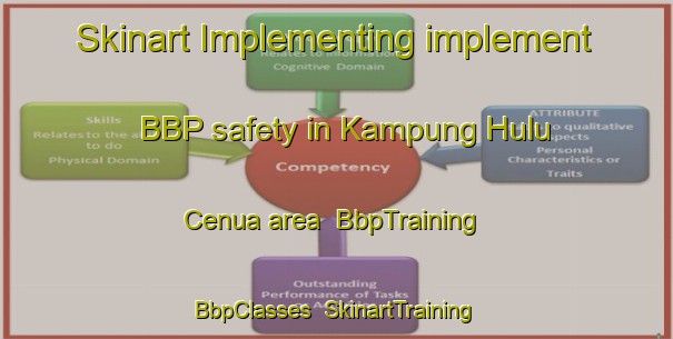 Skinart Implementing implement BBP safety in Kampung Hulu Cenua area | BbpTraining | BbpClasses | SkinartTraining-Malaysia