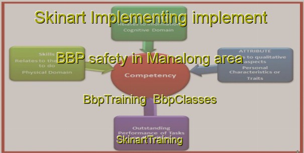 Skinart Implementing implement BBP safety in Manalong area | BbpTraining | BbpClasses | SkinartTraining-Malaysia