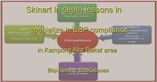 Skinart In-depth lessons in specialize in BBP compliance in Kampong Alor Bakat area | BbpTraining | BbpClasses | SkinartTraining-Malaysia