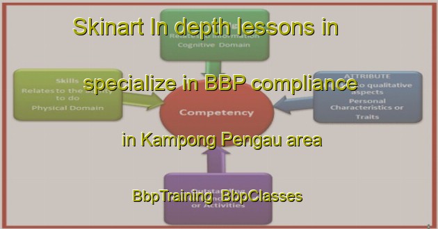 Skinart In-depth lessons in specialize in BBP compliance in Kampong Pengau area | BbpTraining | BbpClasses | SkinartTraining-Malaysia