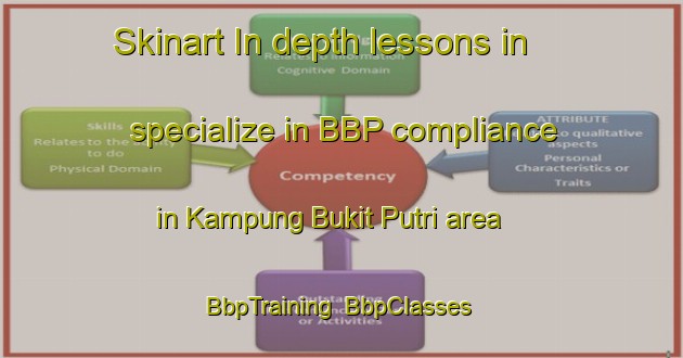 Skinart In-depth lessons in specialize in BBP compliance in Kampung Bukit Putri area | BbpTraining | BbpClasses | SkinartTraining-Malaysia