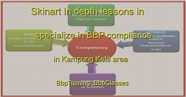 Skinart In-depth lessons in specialize in BBP compliance in Kampung Ketil area | BbpTraining | BbpClasses | SkinartTraining-Malaysia