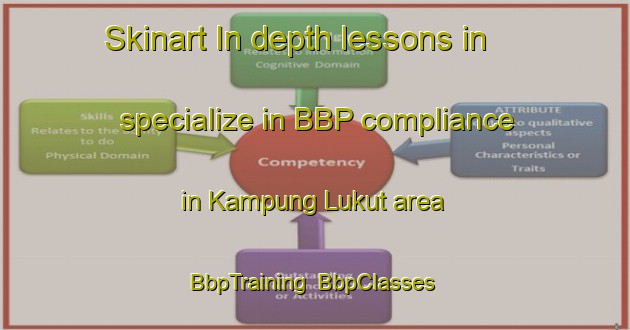 Skinart In-depth lessons in specialize in BBP compliance in Kampung Lukut area | BbpTraining | BbpClasses | SkinartTraining-Malaysia
