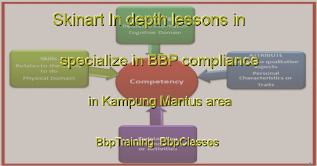 Skinart In-depth lessons in specialize in BBP compliance in Kampung Mantus area | BbpTraining | BbpClasses | SkinartTraining-Malaysia