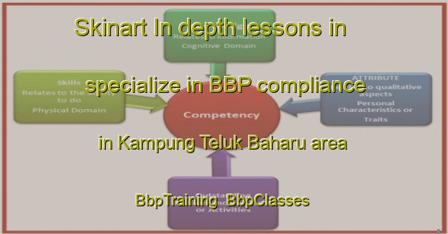 Skinart In-depth lessons in specialize in BBP compliance in Kampung Teluk Baharu area | BbpTraining | BbpClasses | SkinartTraining-Malaysia