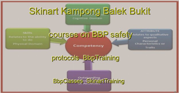 Skinart Kampong Balek Bukit courses on BBP safety protocols | BbpTraining | BbpClasses | SkinartTraining-Malaysia