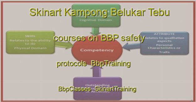 Skinart Kampong Belukar Tebu courses on BBP safety protocols | BbpTraining | BbpClasses | SkinartTraining-Malaysia