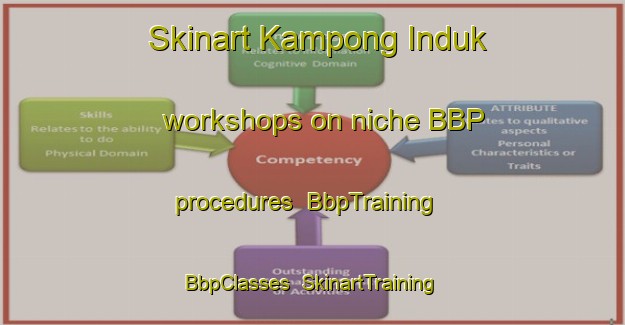 Skinart Kampong Induk workshops on niche BBP procedures | BbpTraining | BbpClasses | SkinartTraining-Malaysia