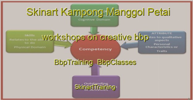 Skinart Kampong Manggol Petai workshops on creative bbp | BbpTraining | BbpClasses | SkinartTraining-Malaysia