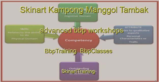 Skinart Kampong Manggol Tambak advanced bbp workshops | BbpTraining | BbpClasses | SkinartTraining-Malaysia