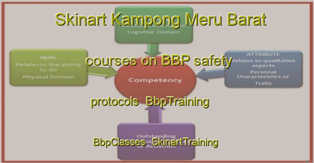 Skinart Kampong Meru Barat courses on BBP safety protocols | BbpTraining | BbpClasses | SkinartTraining-Malaysia