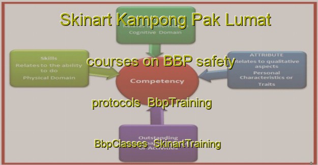 Skinart Kampong Pak Lumat courses on BBP safety protocols | BbpTraining | BbpClasses | SkinartTraining-Malaysia