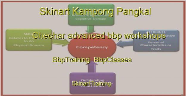 Skinart Kampong Pangkal Chechar advanced bbp workshops | BbpTraining | BbpClasses | SkinartTraining-Malaysia