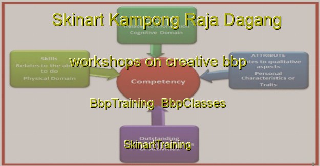 Skinart Kampong Raja Dagang workshops on creative bbp | BbpTraining | BbpClasses | SkinartTraining-Malaysia