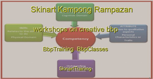 Skinart Kampong Rampazan workshops on creative bbp | BbpTraining | BbpClasses | SkinartTraining-Malaysia